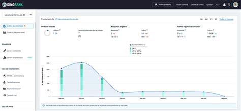 Las Mejores Alternativas a Ahrefs Económicas y GRATIS