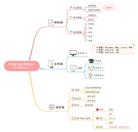 好用的思维导图软件有哪些推荐？ 知乎