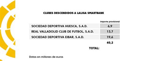 Reparto De Los Derechos Televisivos De La Temporada 2021 733 Millones € Para El Valencia Cf Y