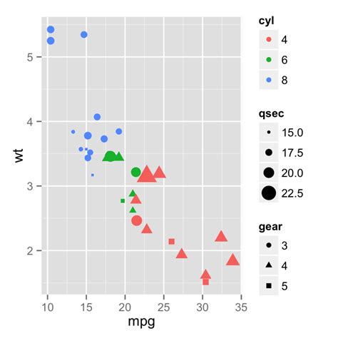 Ggplot Guide Legend With Linetypes