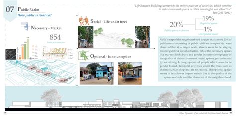 Urban Dynamics Of An Industrial Neighborhood Asarwa Cept Portfolio