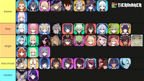 Genshin Impact Female Characters Tier List Community Rankings Tiermaker