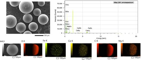 Figure S3 SEM Image And EDX Mapping Result Of Fresh FeOOH CR