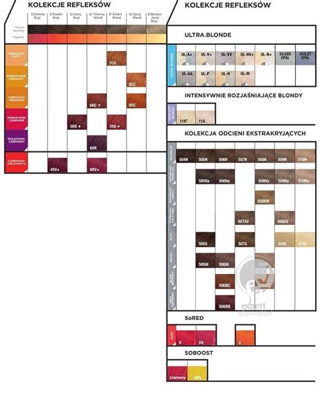 Matrix Socolor Pre Bonded Na Intensywnie Kryj Ca Farba Do W Os W