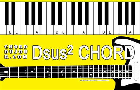 Chord du Jour: Dictionary: Dsus2 Chord