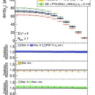 The Measured Differential Cross Section As A Function Of Dijet Mass For