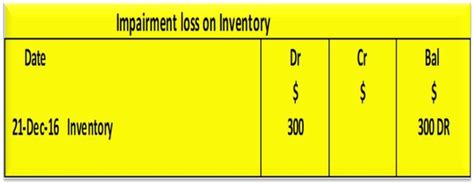 The Poa Tutor Inventory Current Asset