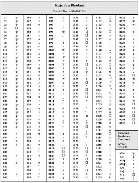 Character Map Hindi Typing