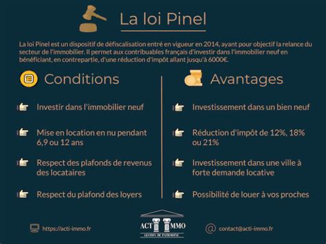 Loi Pinel Acti Immo Gestion De Patrimoine Réduisez Vos Impôts