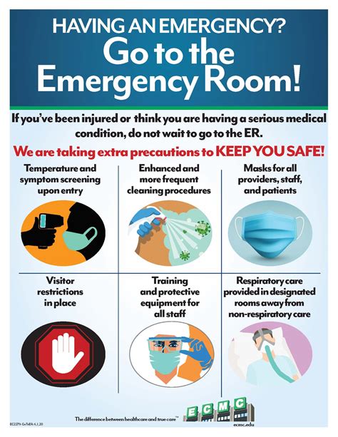 Emergency Procedures Poster Free