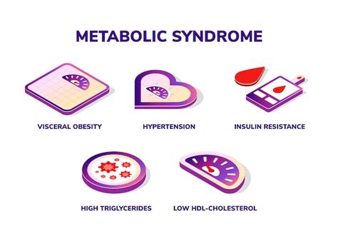 Symptoms Of Metabolic Syndrome Isometric Icons Premium Vector