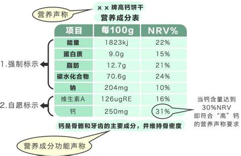 看懂营养标签认清食品真面目 长江云 湖北网络广播电视台官方网站