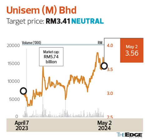 Brokers Digest Local Equities Rubber Products Nestl Malaysia Bhd