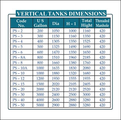 Polyethylene Water Tank Supplier In Uae Water Storage Tanks Uae