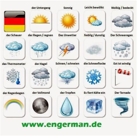 German Vocabulary Das Wetter Learn German German Language German Language Learning