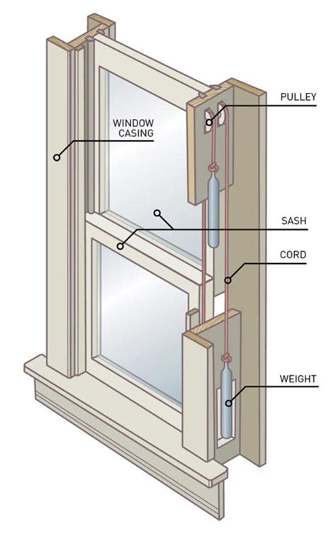 Window Balances 101 Parts And Repair Brennan Enterprises