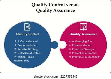 Qa Vs Qc Powerpoint Template Ppt Slides Off