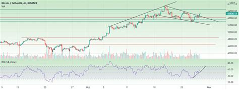 BTC/USDT Chart for BINANCE:BTCUSDT by Devan-CryptoCharts — TradingView