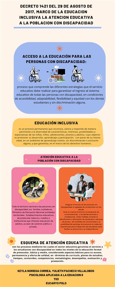 Infografia Del Decreto Inclusion Educativa Kyj Esquema De