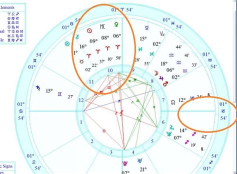 Astro Chic Transit Chart Astrological Transits Predicting Lifes Events