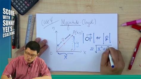 04 : Magnitude Of Vector & Unit Vector – Jom Tuisyen