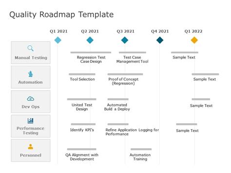 Quality Roadmap Software Testing Templates Slideuplift