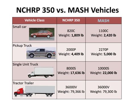 MASH NCHRP 350 RSI Road Systems Inc