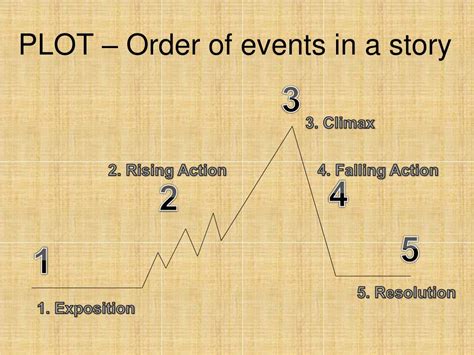 PPT Identifying The Elements Of A Plot Diagram PowerPoint