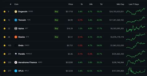 Top Crypto Gainers This Week The Insidexpress