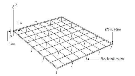 Importance of an Adequate Substation Ground Grid Design - 3 Phase Associates