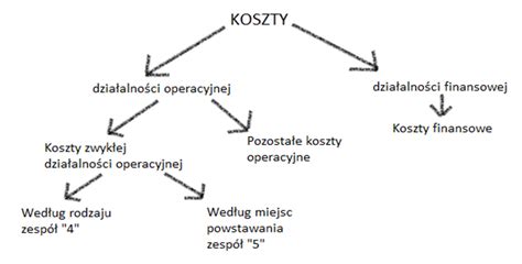 Ewidencja kosztów Bombowa Księgowa