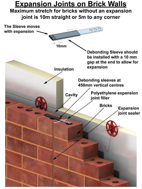 How To Use Wall Ties On Expansion Joints Wonkee Donkee Tools