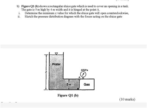 Solved B Figure Q1 B Shows A Rectangular Sluice Gate Chegg