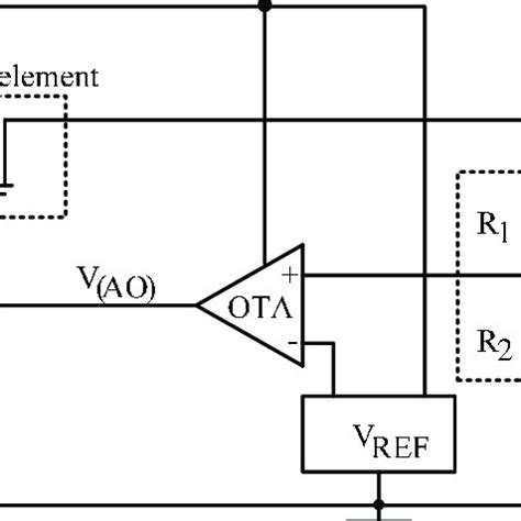 Classic Pmos Ldo With Discrete Frequency Compensation Scheme