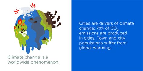 St Dte Unternehmen Ma Nahmen Gegen Den Klimawandel Urban In Aktion Bmz