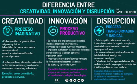 No M S Confusiones Esta Es La Diferencia Entre Creatividad Innovaci N