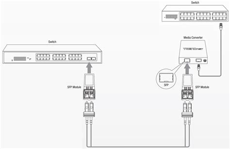 Trendnet Teg Mgbsx Sfp Multi Mode Lc Module Installation Guide