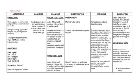 Solution Bilateral Osteoarthritis Nursing Care Plan Studypool