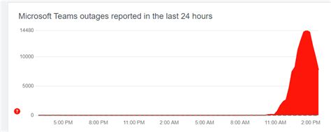 Microsoft Teams down updates — Hundreds of users report system outage just days after Friday ...