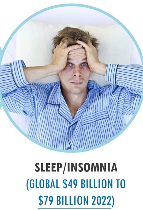 Sleep Insomnia Global 49 Billion To 79 Billion 2022