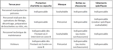 Fiche n II1 Entretien des locaux Fiche n II2 Hygiène en