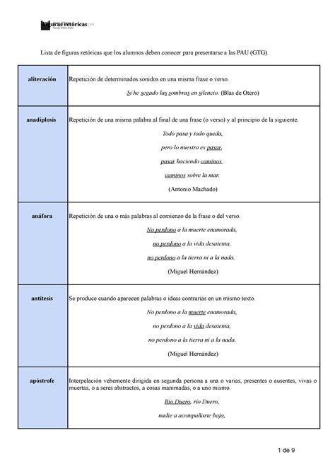 Figuras retóricas GTG Lista de figuras retóricas que los alumnos