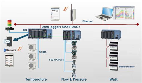 Energy Monitoring System Yokogawa Electric Corporation