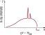 29 3 Photon Energies And The Electromagnetic Spectrum College Physics