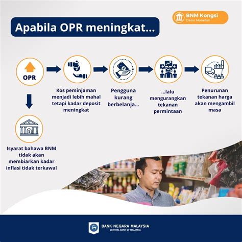 Adakah Semua Orang Terkesan Dengan Kenaikan Opr Ini 5 Fakta Sebenar