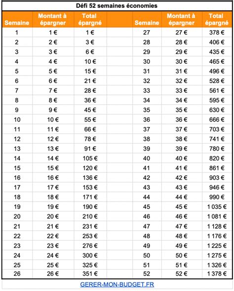 Tableau Pour Conomiser De L Argent T L Charger Gratuitement