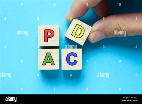 Plan Do Check Act Cycle Diagram Stock Photo Alamy
