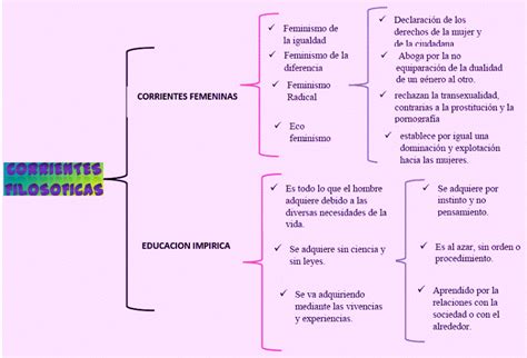 Mapa De La Pedagogia