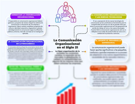 SOLUTION Organizador Gr Fico La Comunicaci N Organizacional En El