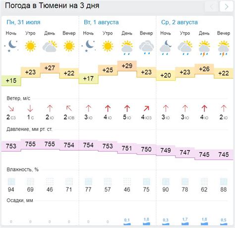Погода: последние жаркие деньки перед холодным августом